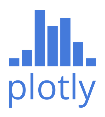 Plotly